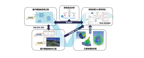 【Ansys SBU】系統、軟件、光學、虛擬現實解決方案